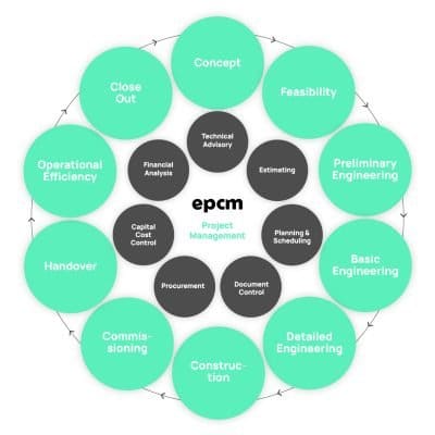 3d Scanning Epcm Point Cloud Solutions Perth
